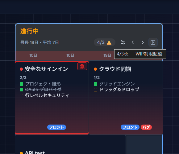 WIP制限を超えたカード数と警告スタイルが表示された列のヘッダー